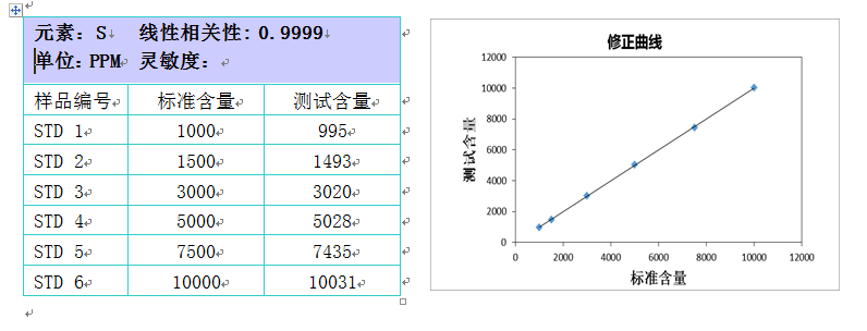 AppNote 1000：根据GBT 17040分析轻质和重质原油，残油，船用燃料中的硫(图1)